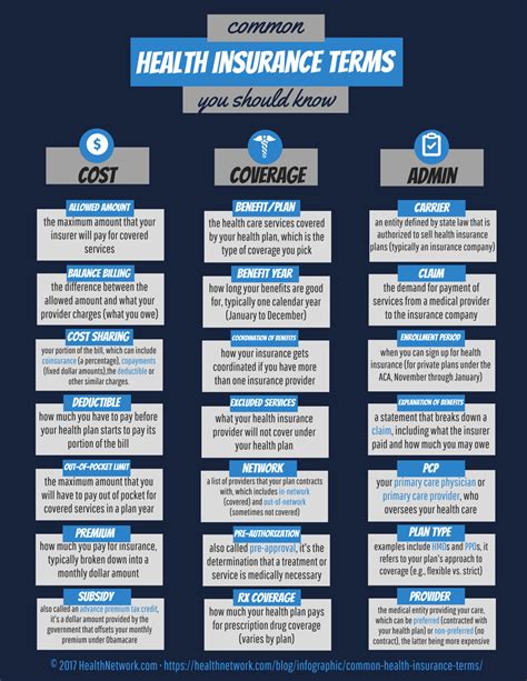 Glossary of Common Insurance Terms  .